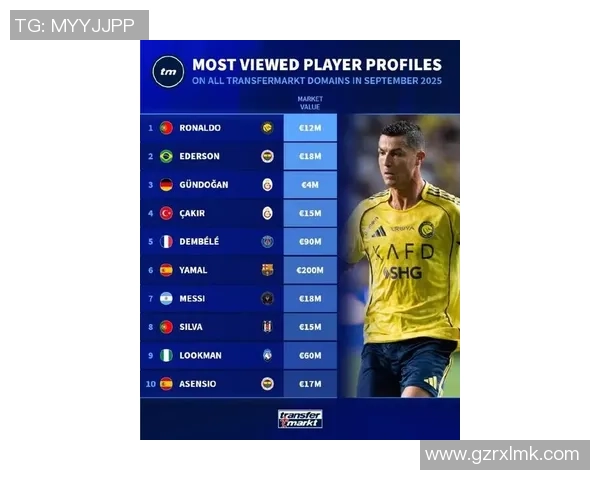 全球足球球星运气排名更新盘点 看谁的好运最旺盛 全球足球球星运气排名更新盘点 看谁的好运最旺盛